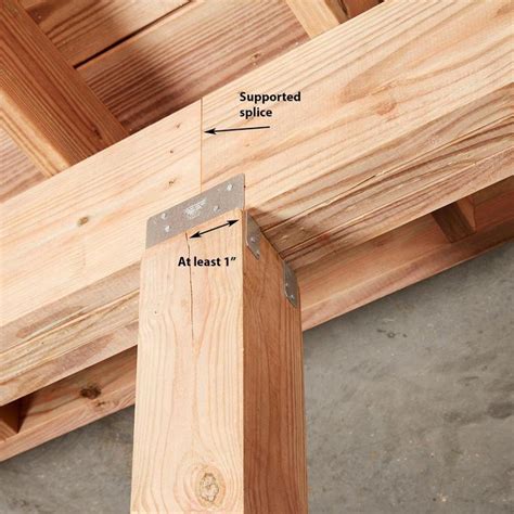 The Right (and Wrong) Way to Splice Beams | Building a deck, Diy deck ...