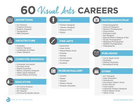 60 Visual Arts Careers to Discuss With Your Students - The Art of Education University