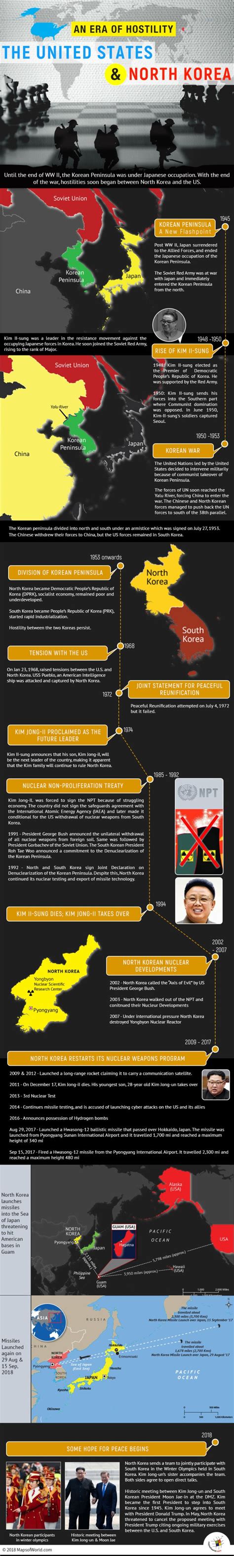 What is the timeline of US North Korea relations? - Answers