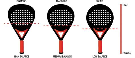 Does the shape of your padel racket make a difference - The Padel School