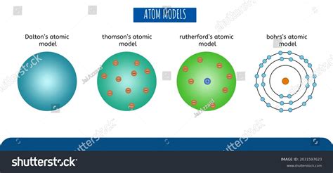 Daltons Atomic Model Labeled