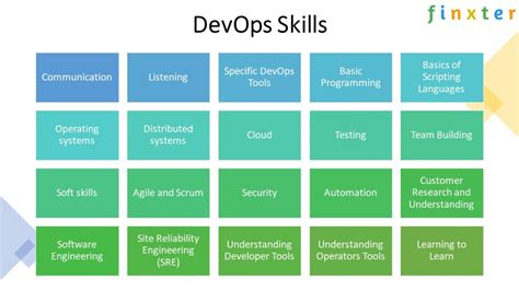 Top 20 Skills Every DevOps Engineer Ought to Have – Be on the Right Side of Change