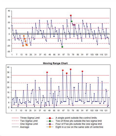 Control Chart Template - 12 Free Excel Documents Download