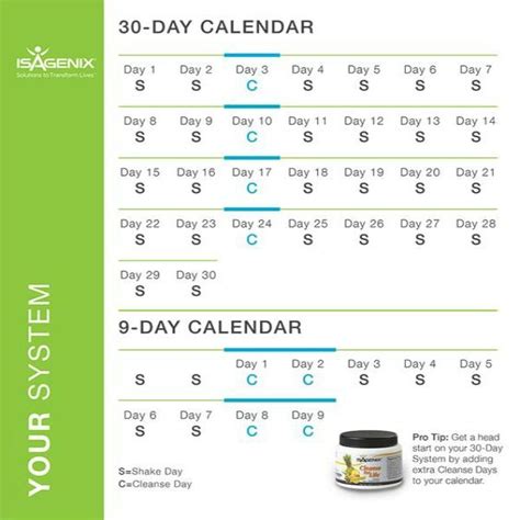 Isagenix nutritional cleansing system 30 day cleanse directions – Artofit