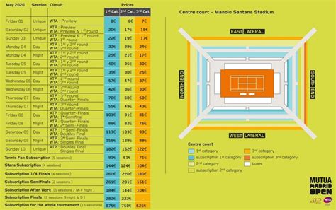 Mutua Madrid Open Tennis | Tickets, Insider Tips, Hotels, La Caja Magica