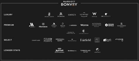 The Complete Guide to Marriott Bonvoy - Travel Codex