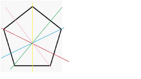 a. A regular pentagon has how many lines of symmetry? b. Doe | Quizlet