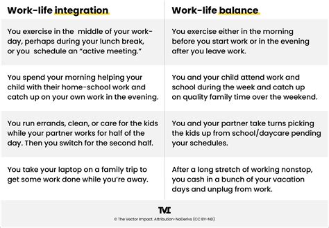 pipeline transfert dargent blé work life balance examples aimant Faire ...