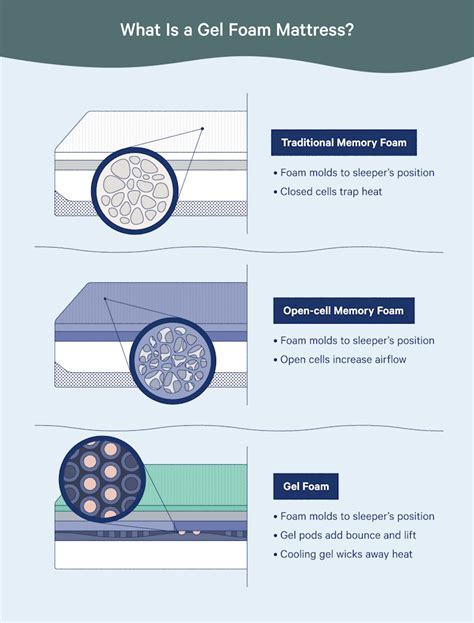 Gel Foam vs. Memory Foam: The Detail That Makes a Difference - Casper Blog