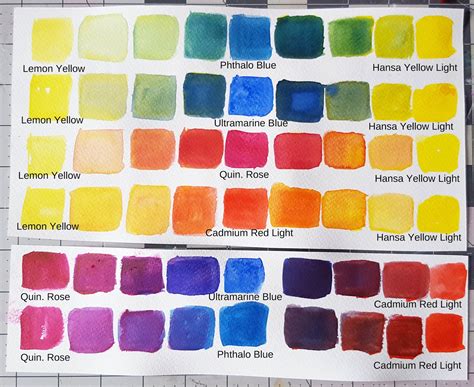 Aurora's Land: Watercolor 101 Series- #1 Mixing Colors Using Primary Colors