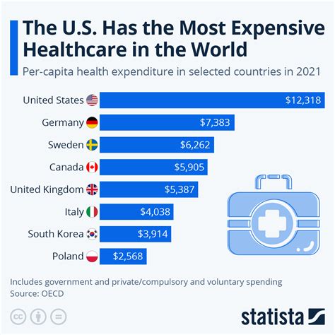 The U.S. Healthcare System vs. Japan