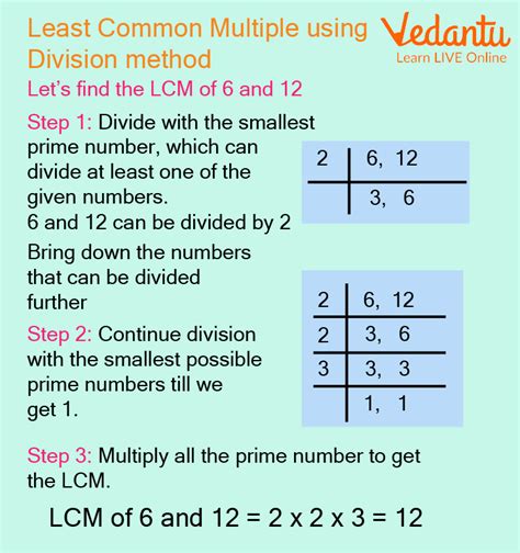 What is LCM and How to Take LCM? - Learn Definition, Facts & Examples