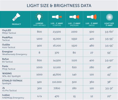 The Best Rechargeable Flashlight of 2020 - Your Best Digs