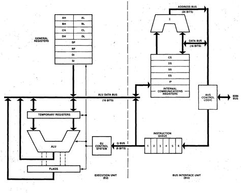 Circuit Diagram Of 8086 Microprocessor