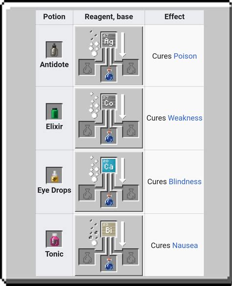 Recipe For Strength Potions Minecraft