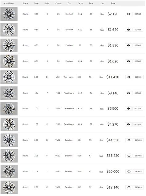 diamond color guide and grade chart monili jewellers blog - diamond ...