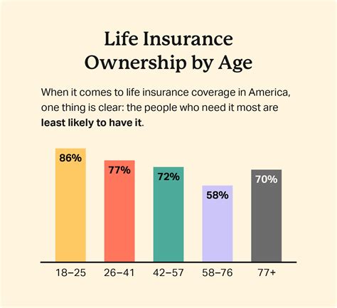 Life Insurance Statistics And Trends For 2024 - Choice Mutual