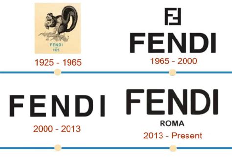 Fendi Logo and the History of the Company | LogoMyWay