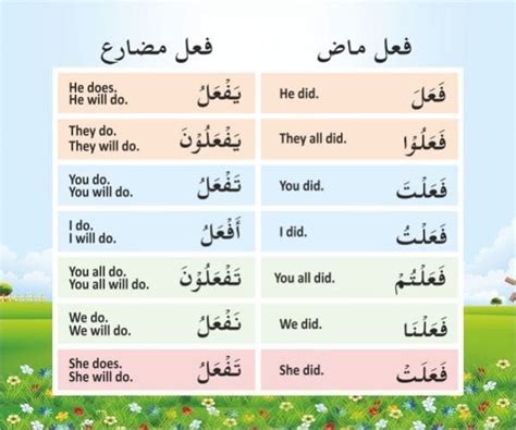 Arabic Grammar Part 2 - Understand Al-Qur'an Academy