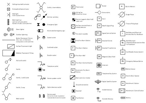 Electrical and Telecom Symbols