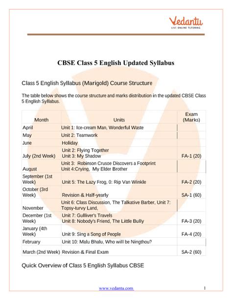 CBSE Class 5 English Syllabus 2022-21 Examination