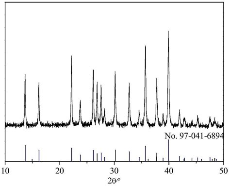 Axiolitic Zn8[(BO3)3O2(OH)3]: Eu3 light emitting material with vortexes ...