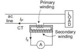 Features and Applications of Instrument Transformers