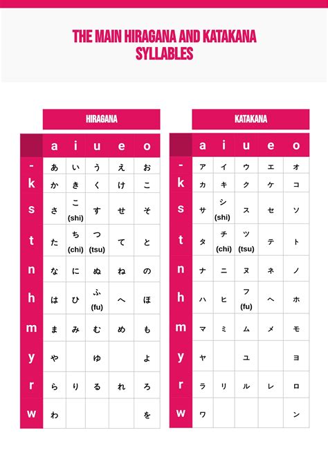 Free Hiragana & Katakana Chart Download in PDF, Illustrator