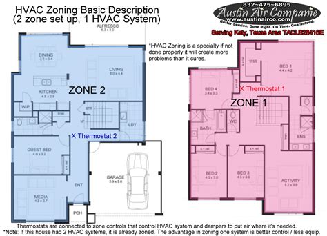 Katy, TX HVAC Zone Systems | AC Zone Control Systems | Austin Air Companie