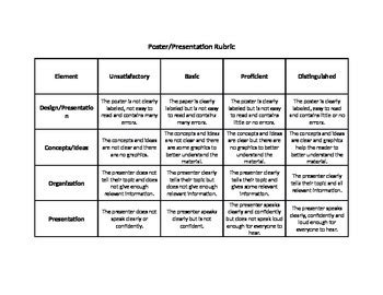 Evidence Based Poster Presentation Rubric