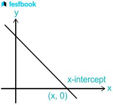 Intercept: Learn x & y intercept with Formulas & Solved Examples