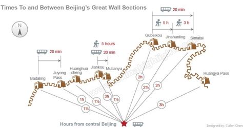 The Best 10 Sections/Parts of the Great Wall to Visit