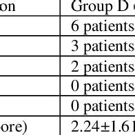 Post operative complications | Download Table