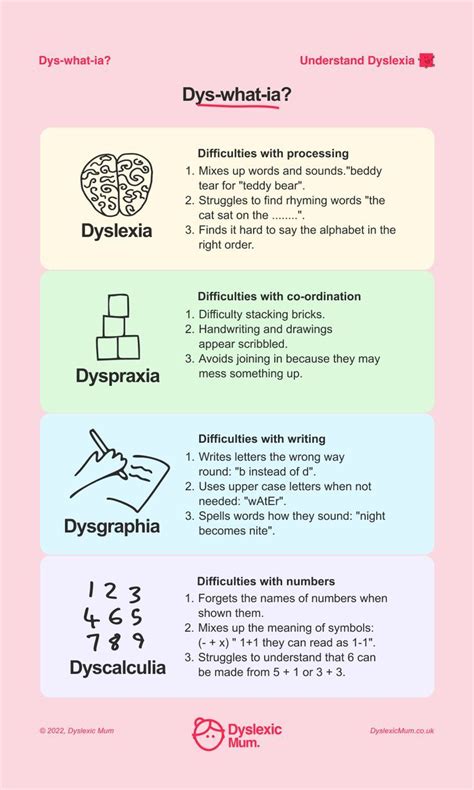 Dyspraxia, Dyscalculia And Dysgraphia Explained In Simple Terms in 2024 | Dyspraxia, Dysgraphia ...