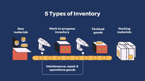 The 5 Fundamental Types of Inventory Everyone Should Know