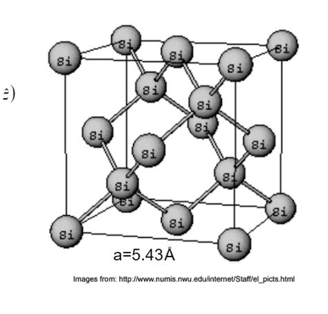 Solved 7. Copper has the same FCC crystal structure as gold | Chegg.com