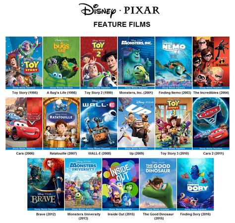 Image - Pixar feature films by loldisney-dakas85.png | Pixar Fanon Wiki | FANDOM powered by Wikia