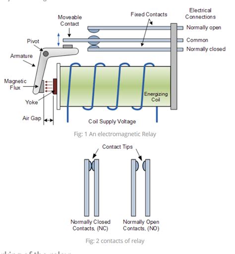 ELECTROMAGNETIC RELAY : Electromagnetic Relays