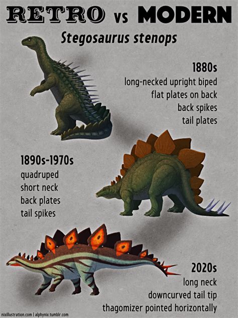 Retro vs Modern #13: Stegosaurus stenops – Nix Illustration