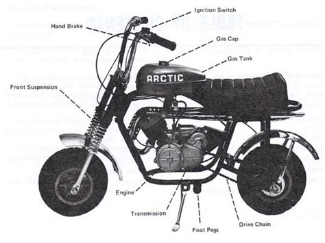 Minibike Parts