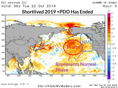 Pacific decadal oscillation: Neutral phase. | AgResource Company