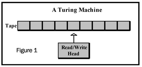 Turing Machines | Nuts & Volts Magazine