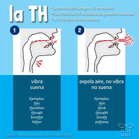 Voiced voiceless TH | Dilo en Inglés