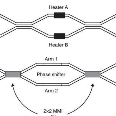 (PDF) A review on optical switches and its techniques