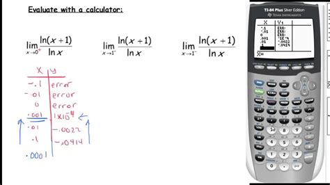 Evaluating Limits with a Calculator - YouTube