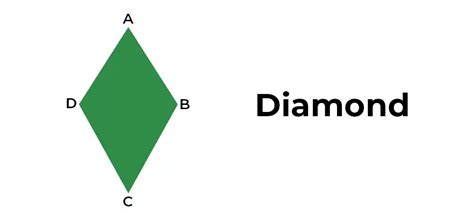 Difference Between Diamond, Rhombus and Trapezoid