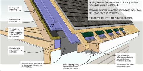 Rigid Insulation Roofing - endfasr