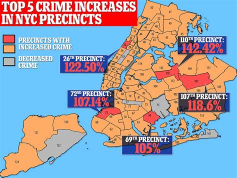 Every police precinct in NYC has seen spikes in crime - including five in which rate has DOUBLED ...