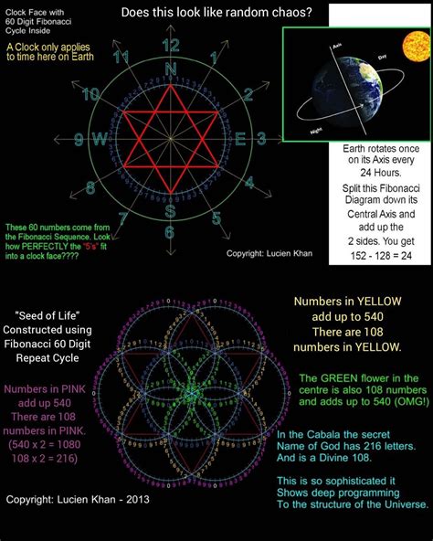 Mental Universe on Instagram: “The Fibonacci Sequence. ㅤ If we look ...