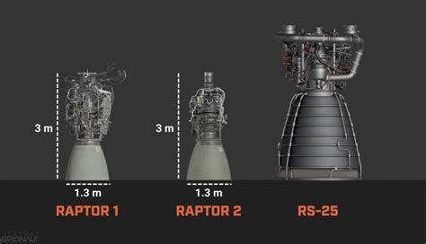 Trending Home 396abm: Spacex Raptor Engine V3 269t Specs